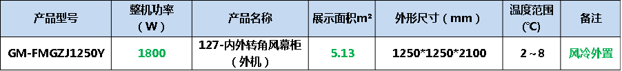 內(nèi)外轉(zhuǎn)角風幕柜