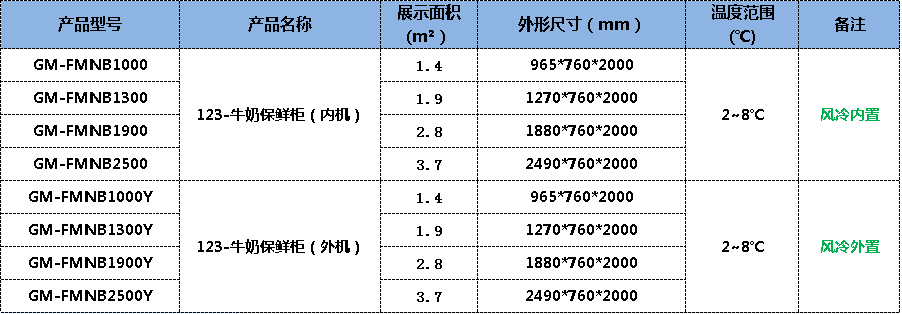 牛奶保鮮柜