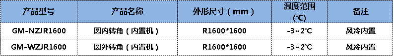 轉角鮮肉柜