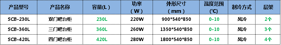 吧臺(tái)冷柜